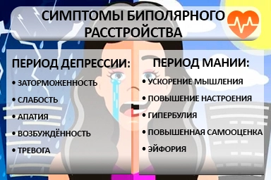 Лечение биполярного расстройства в Соколе