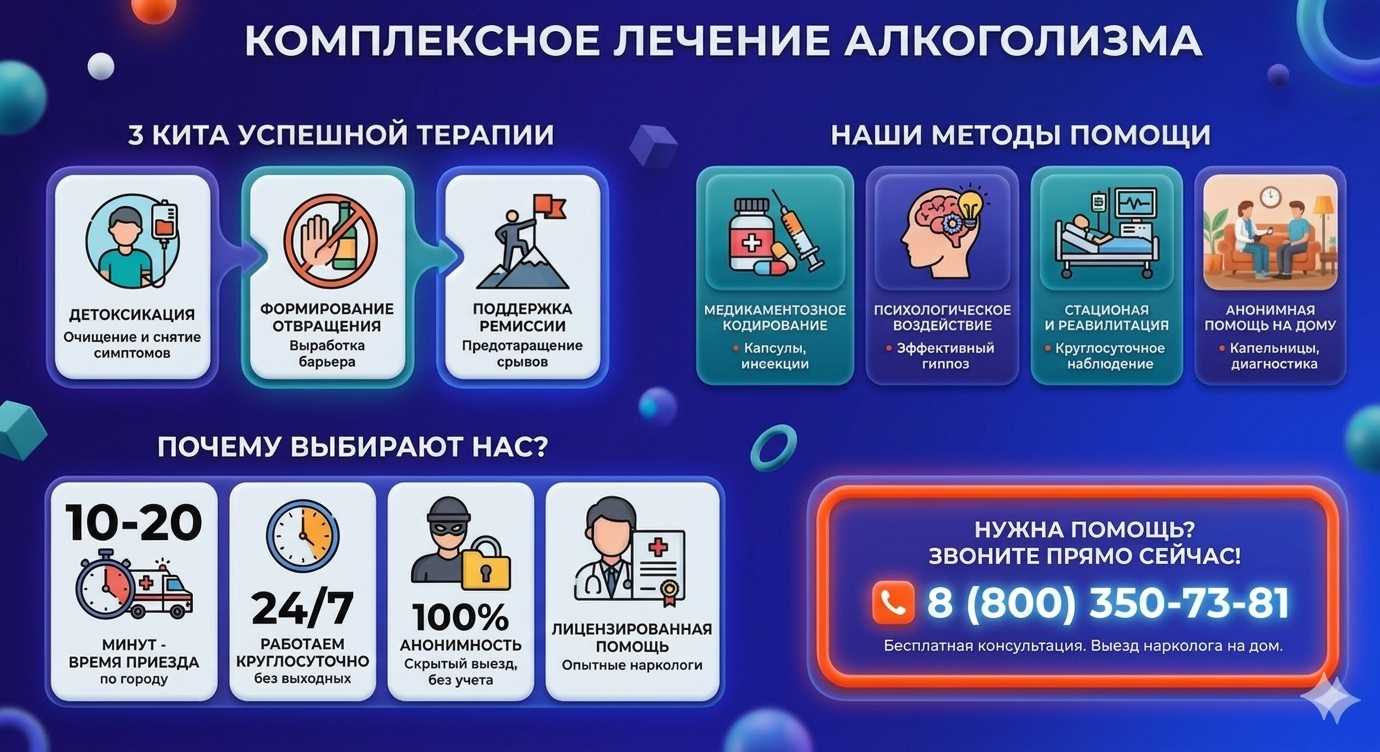 Инфографика о методах лечения алкоголизма в Соколе: детоксикация, кодирование и анонимная помощь на дому от клиники Похмельная служба.